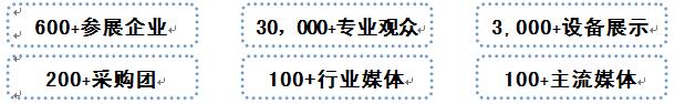 展會優勢