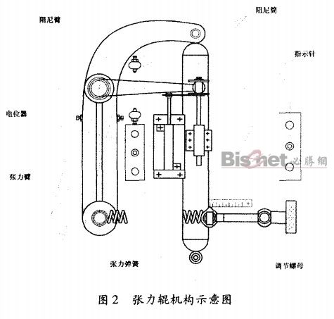 卷筒紙膠印機張力輥機構(gòu)示意圖  